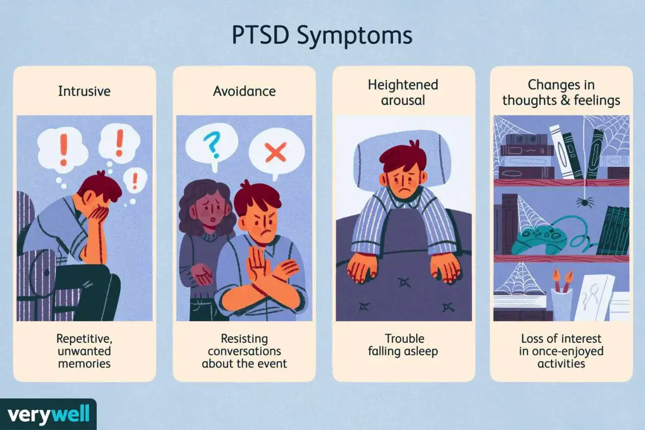Illustration visar symtom på svår PTSD: påträngande minnen, undvikande, ökad vaksamhet och förändrade tankar/känslor.
