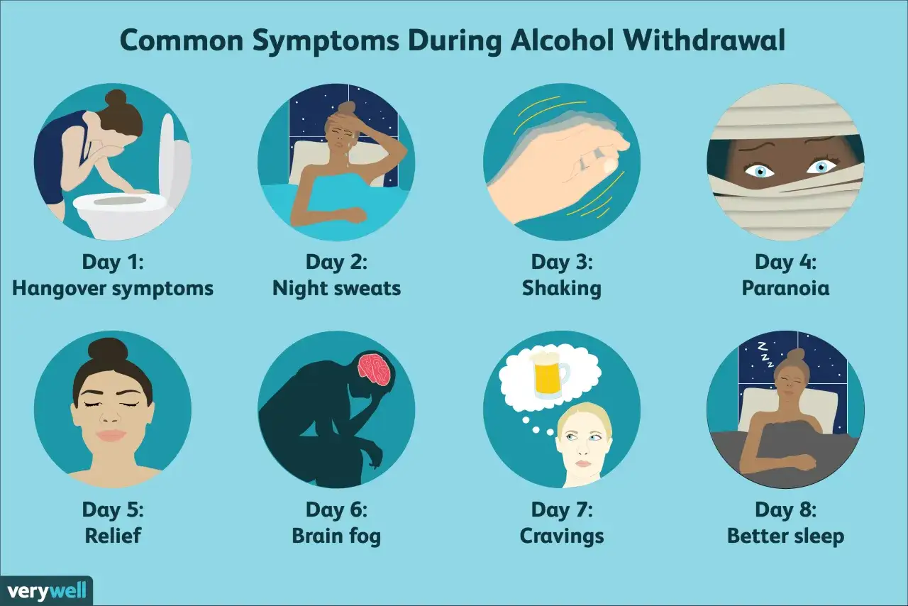 Illustration visar symtom vid alkoholabstinens, fr&aring;n illam&aring;ende till &aring;ngest av alkohol och slutligen b&auml;ttre s&ouml;mn.