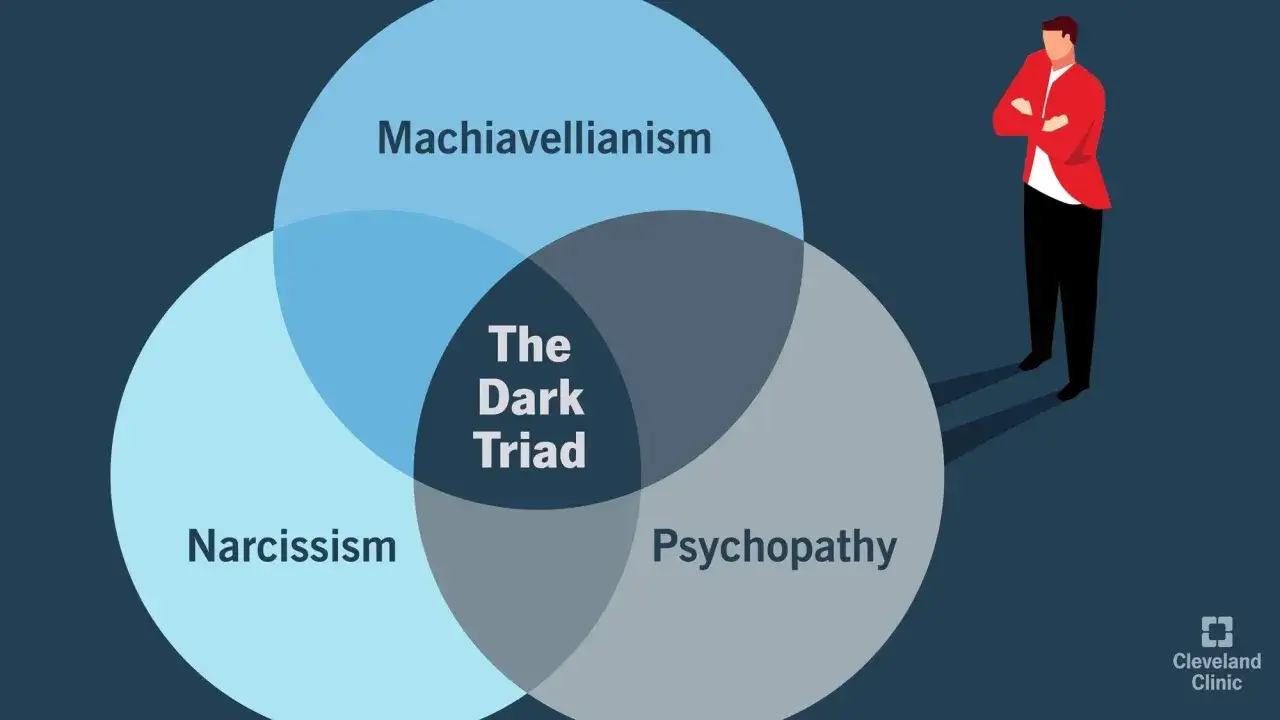 Venn-diagram som visar 