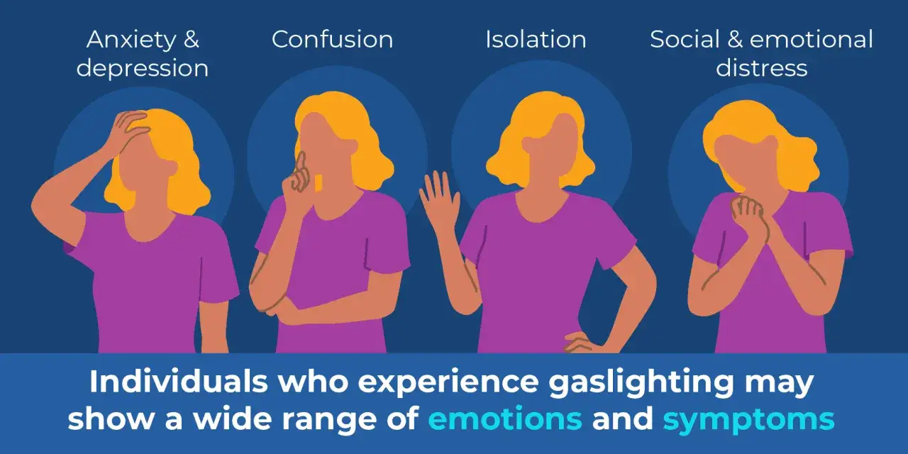 Illustration visar fyra kvinnor som upplever ångest, förvirring, isolering och emotionell stress. Detta illustrerar vad gaslighta betyder.